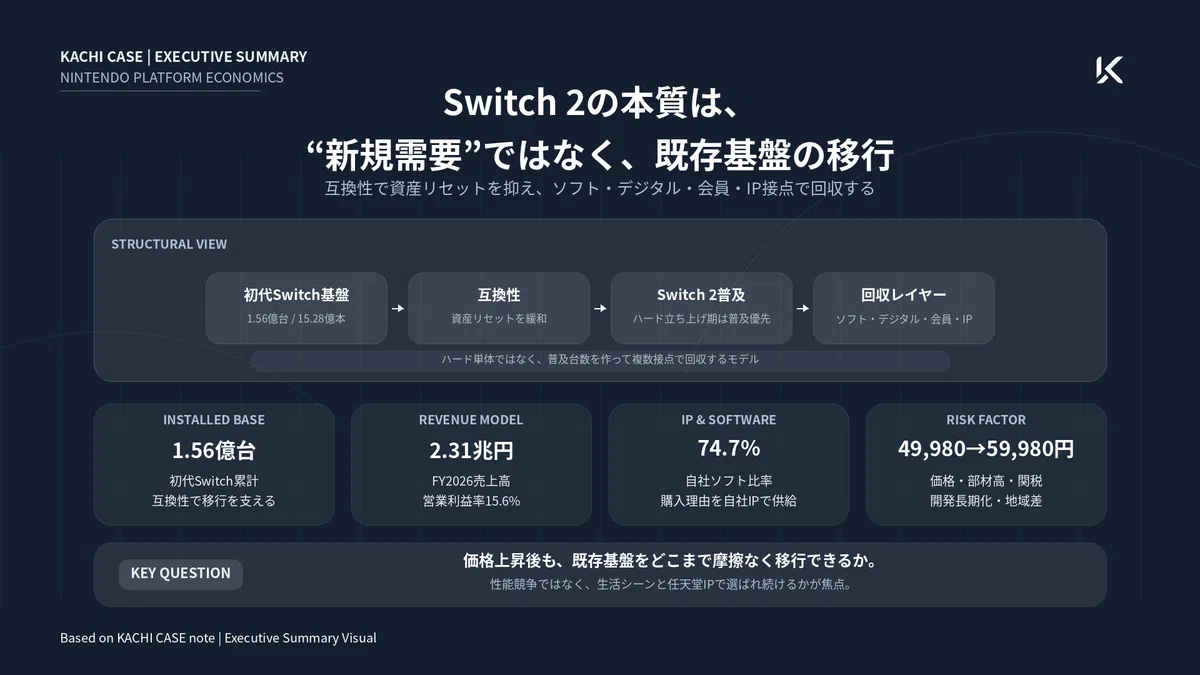Why the Nintendo Switch 2 'Still Sells'—Nintendo's Winning Strategy of ...