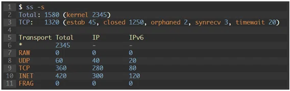 Linux Server Performance Monitoring and Bottleneck Resolution｜ガジュマル