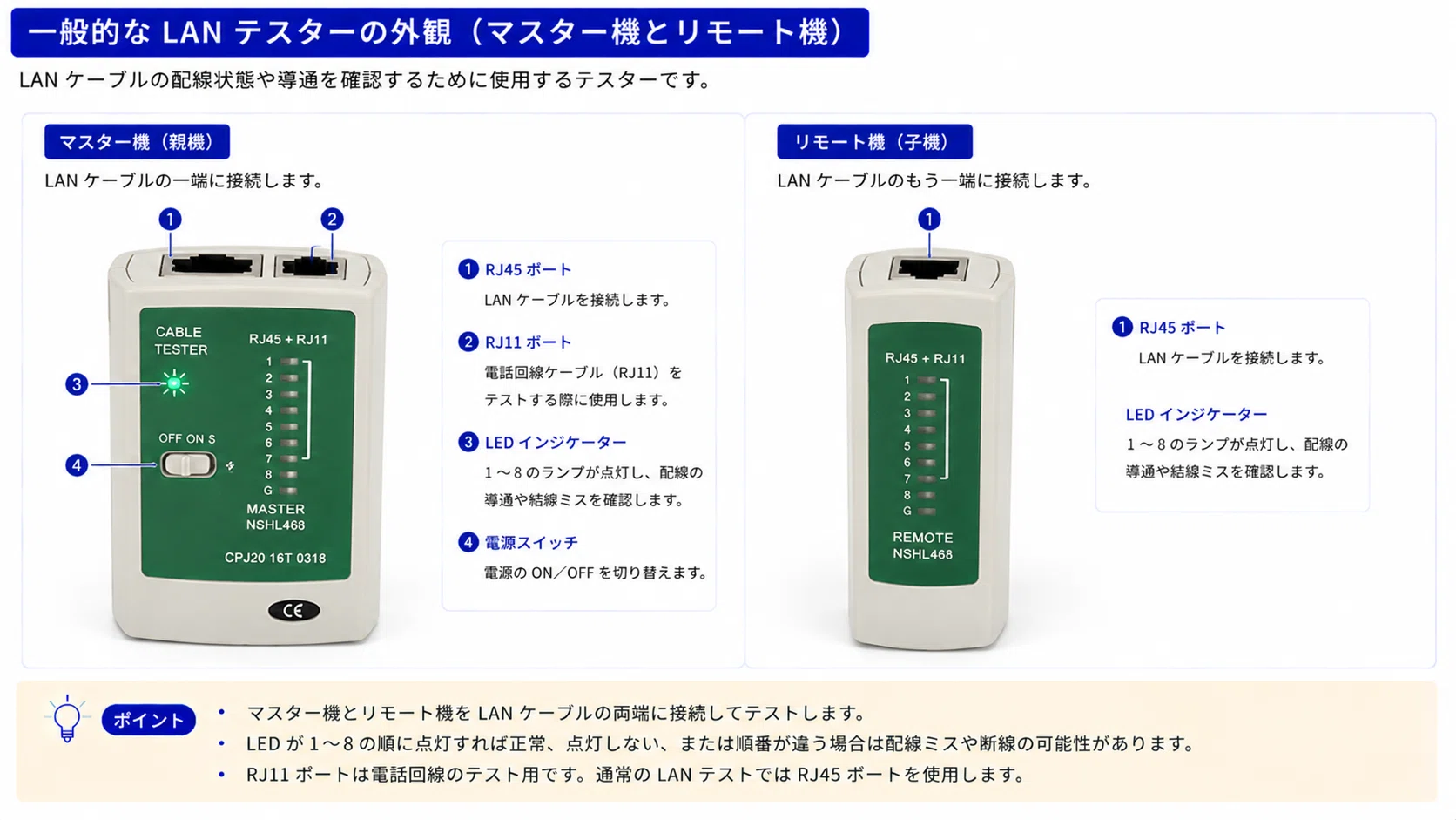 有線LANポートの通信不良を解決！テスター診断とジャック交換法｜中古 