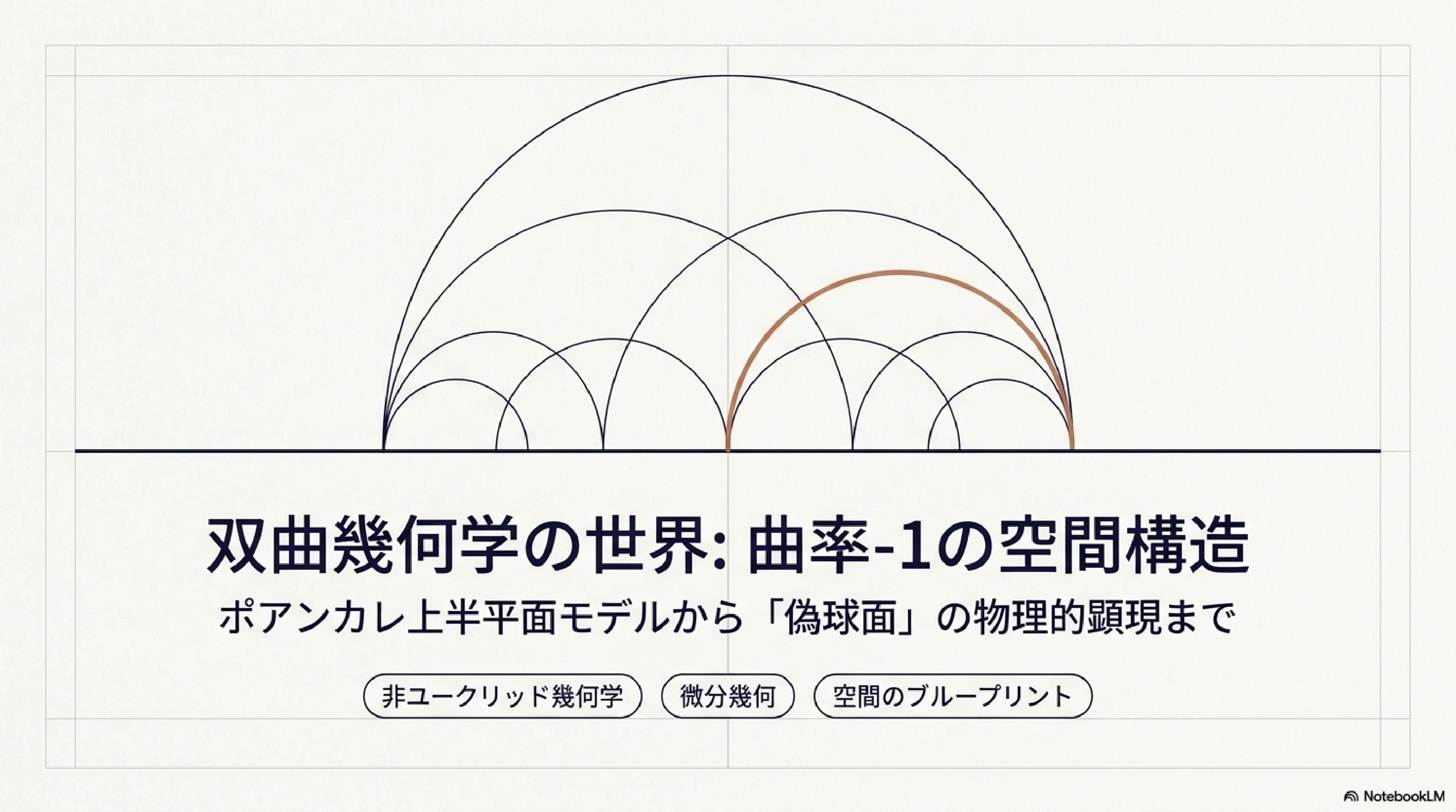 双曲幾何学の世界：曲率−1の空間構造｜ari1110