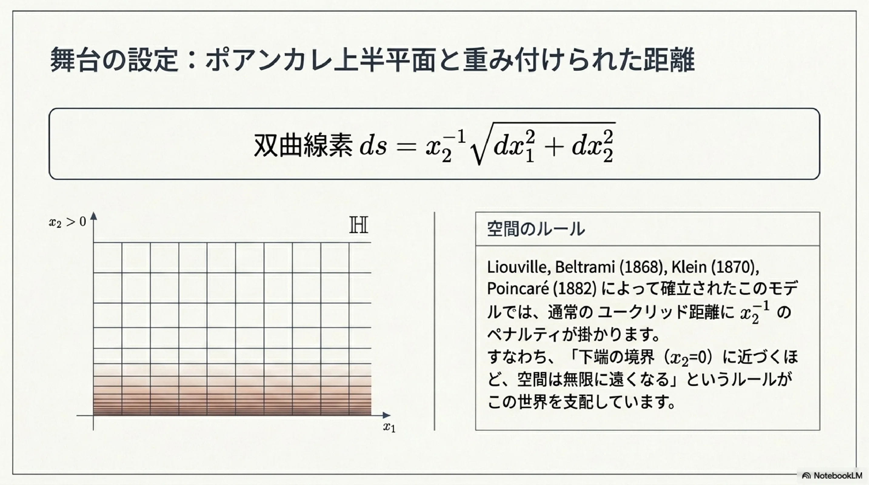 双曲幾何学の世界：曲率−1の空間構造｜ari1110