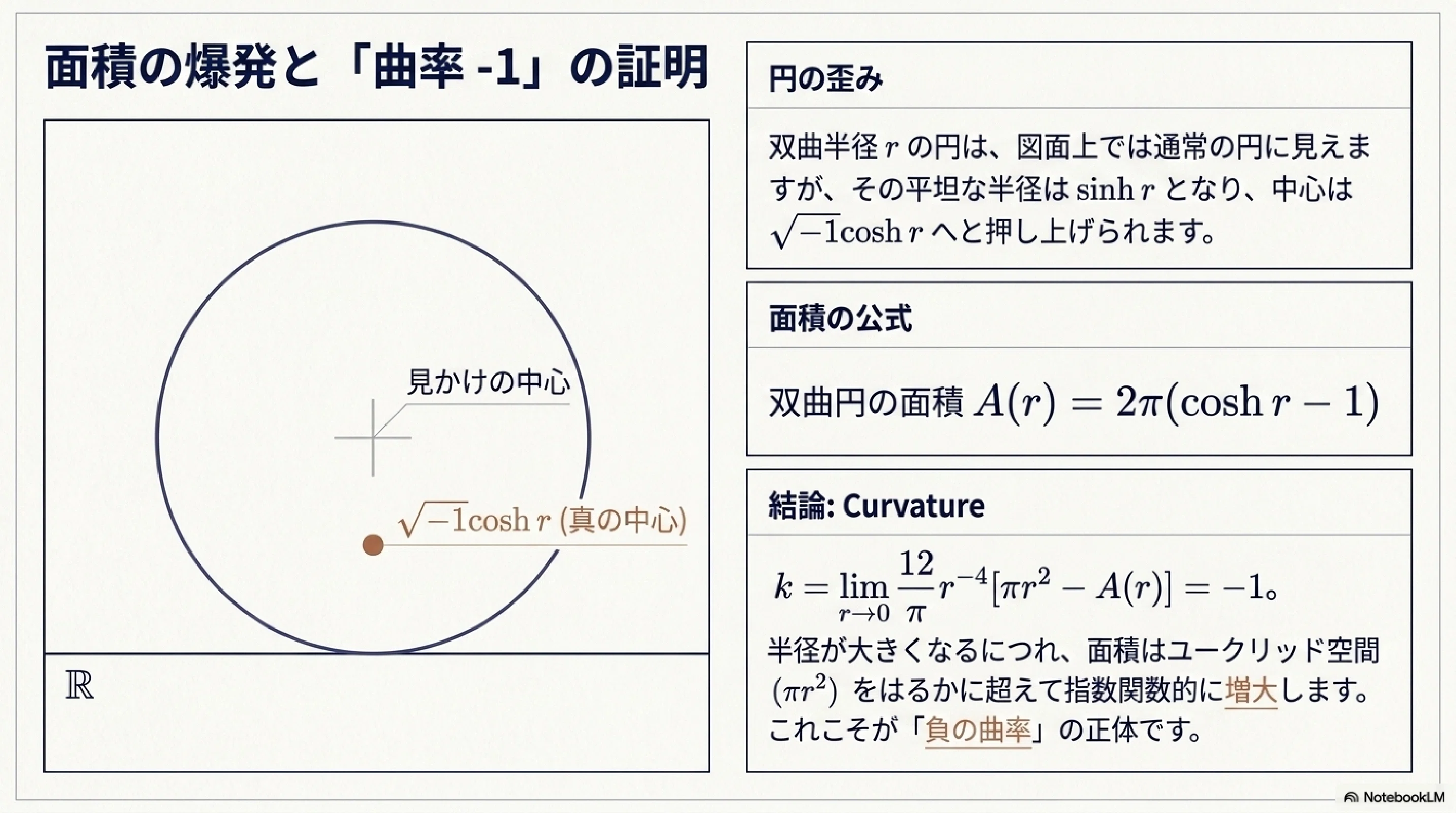 双曲幾何学の世界：曲率−1の空間構造｜ari1110