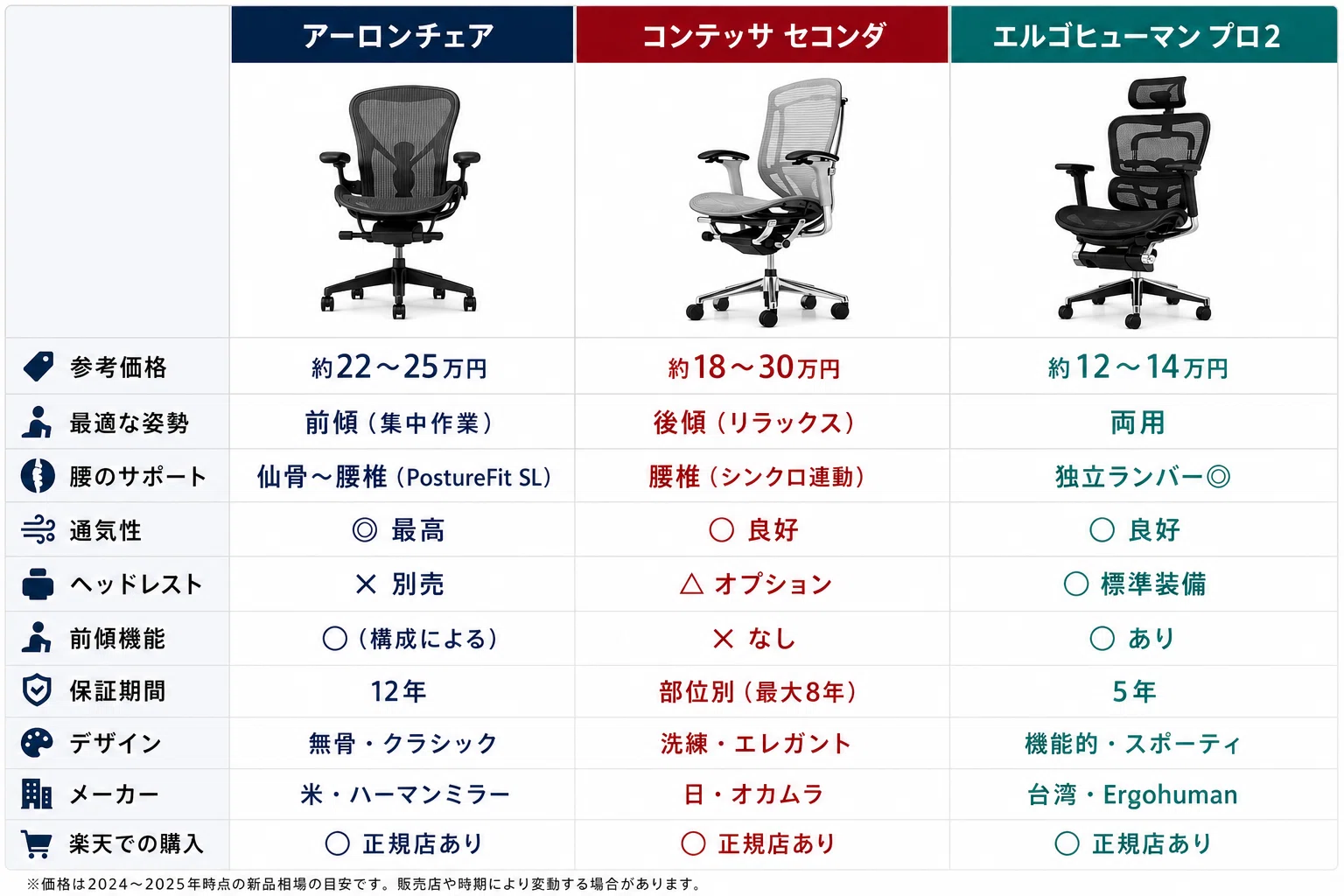 オフィスチェア エルゴヒューマンプロ 2 送料無料 ブラック ブラック 7 