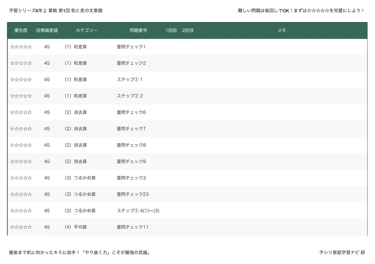 予習シリーズ6年上 算数 第16回「立体図形（2）」｜完全攻略セット