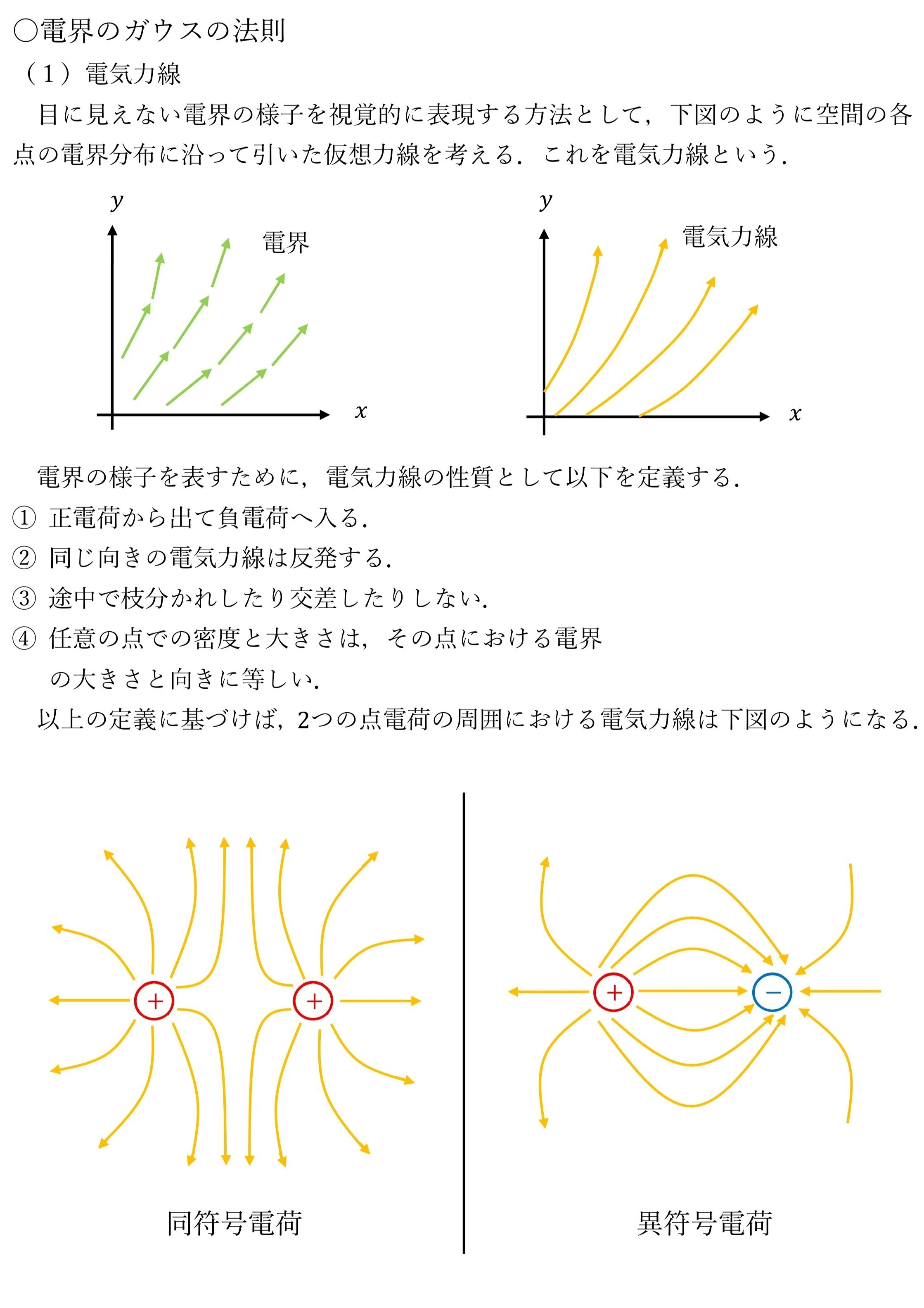 2.電界のガウスの法則｜daiki