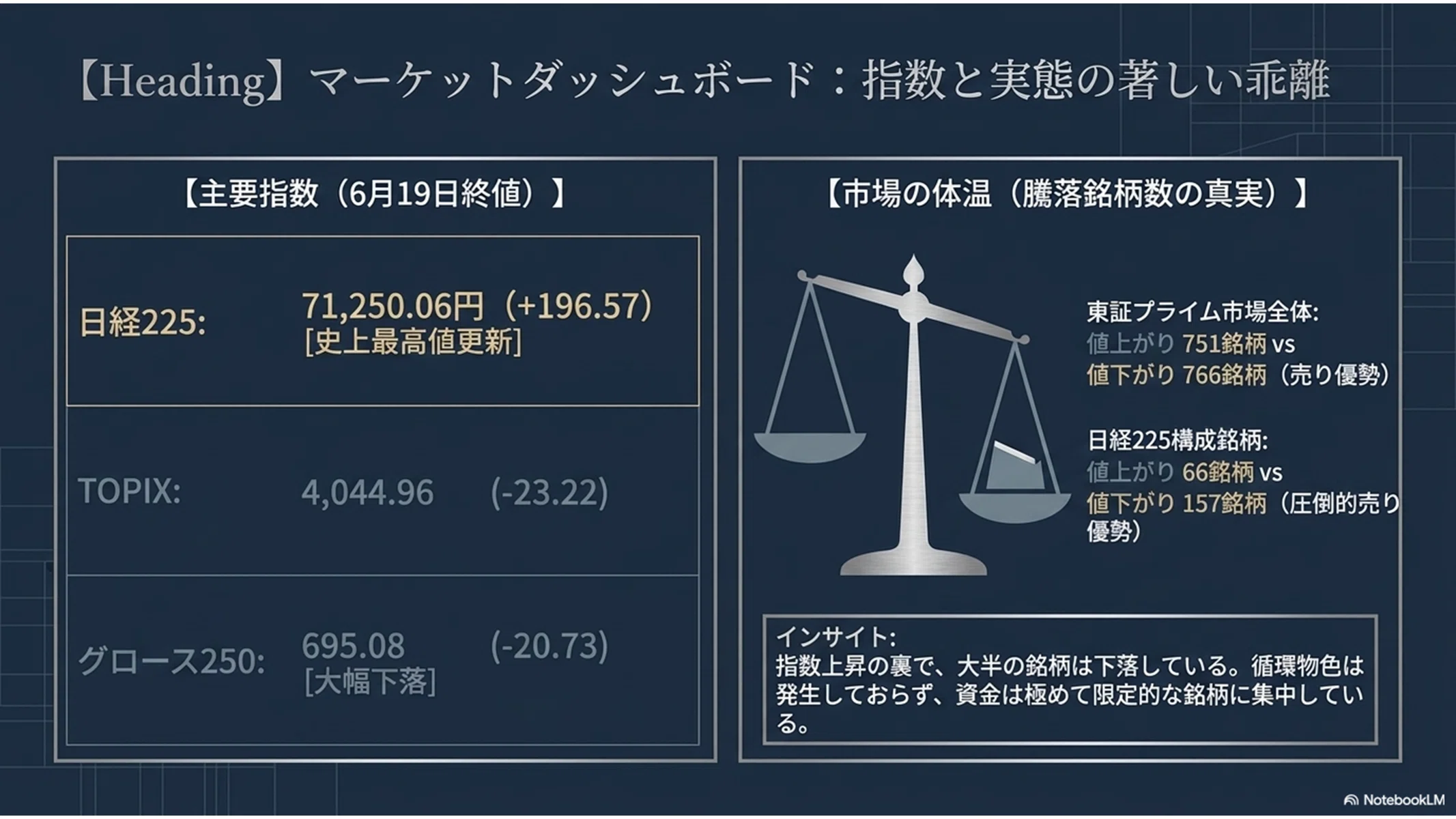 2026/6/19】マーケットレビュー：「極端な二極化が示唆する相場の深層