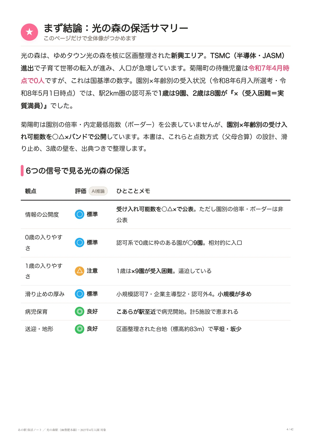 光の森駅の保活完全ガイド【2027年4月入園】菊陽町の保育園・点数 