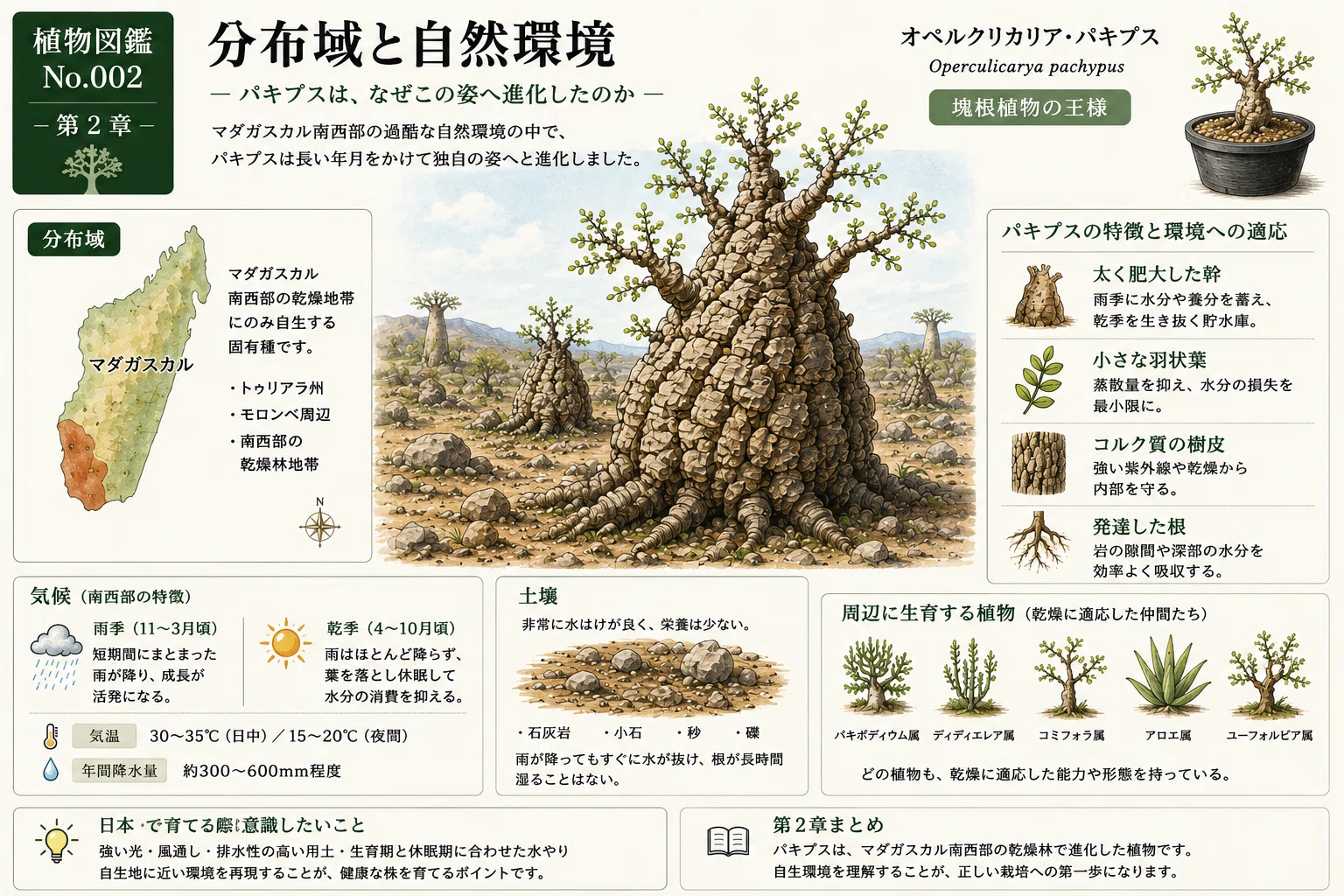 第2章 分布域と自然環境― パキプスは、なぜこの姿へ進化したのか