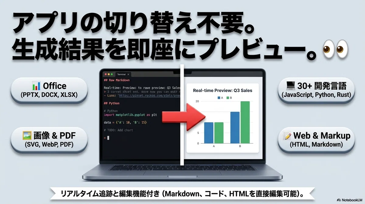 「AionUi」がアプデですんごいことに：自律型エージェントが変える業務自動化の未来｜ゆいまる‐IT界隈以外でAIを使いまくる2005年生まれ