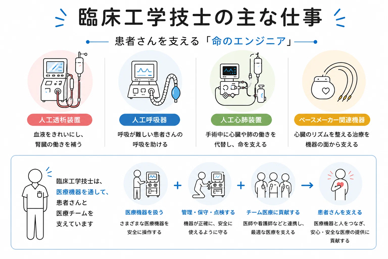機械の向こうに、患者さんがいる 〜臨床工学技士・高橋良光先生が