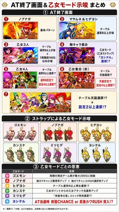 戦国乙女5】ストラップモード、どこまで追いますか？｜シオン＠期待値