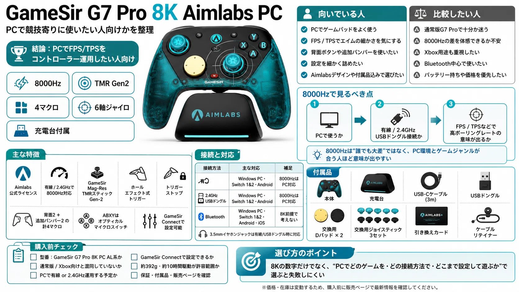 GameSir G7 Pro 8K Aimlabs PC｜Akina のゲームしかかたん