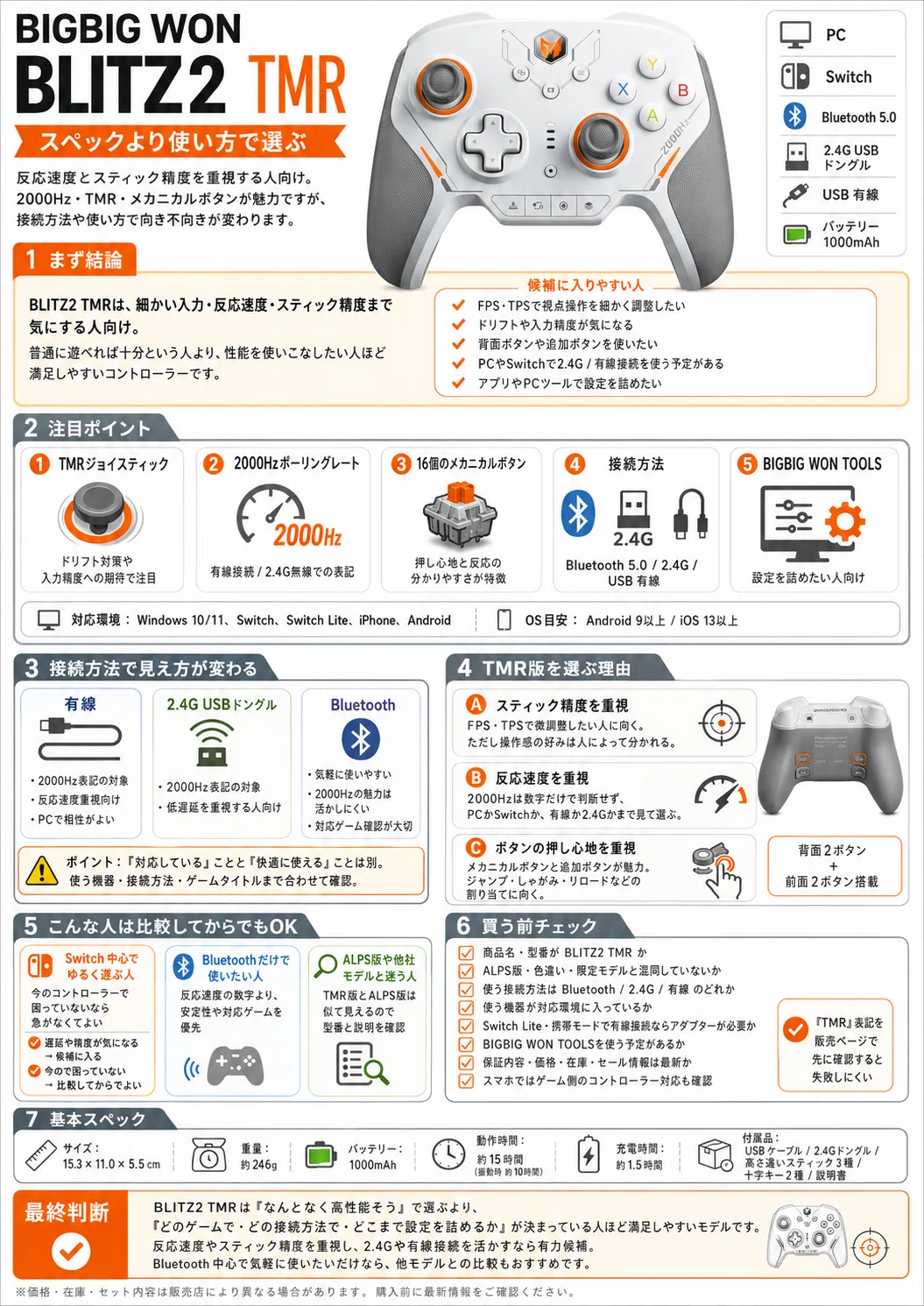 BIGBIG WON BLITZ2 TMR｜Akina のゲームしかかたん