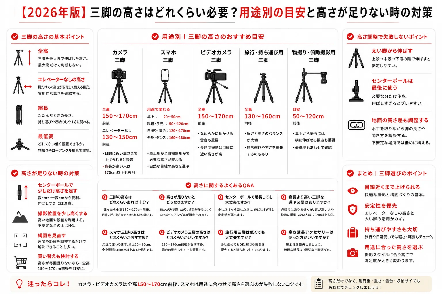 選び方解説】三脚の高さはどれくらい必要？用途別の目安と高さが足り 