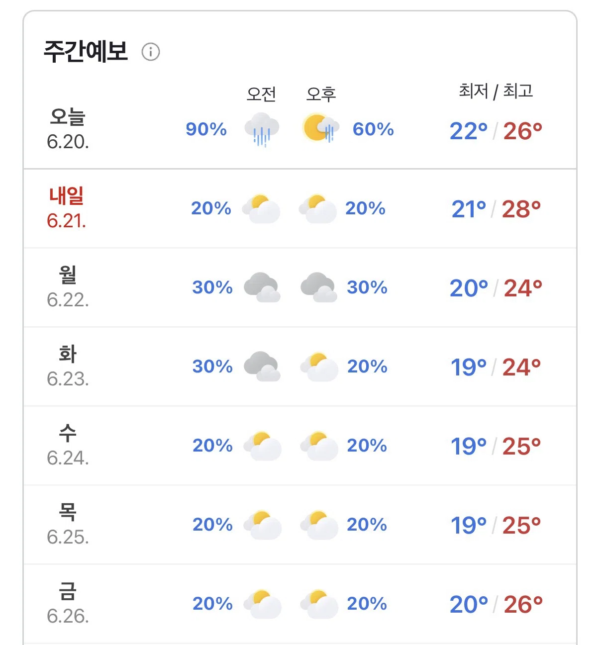 韓国 天気 予報