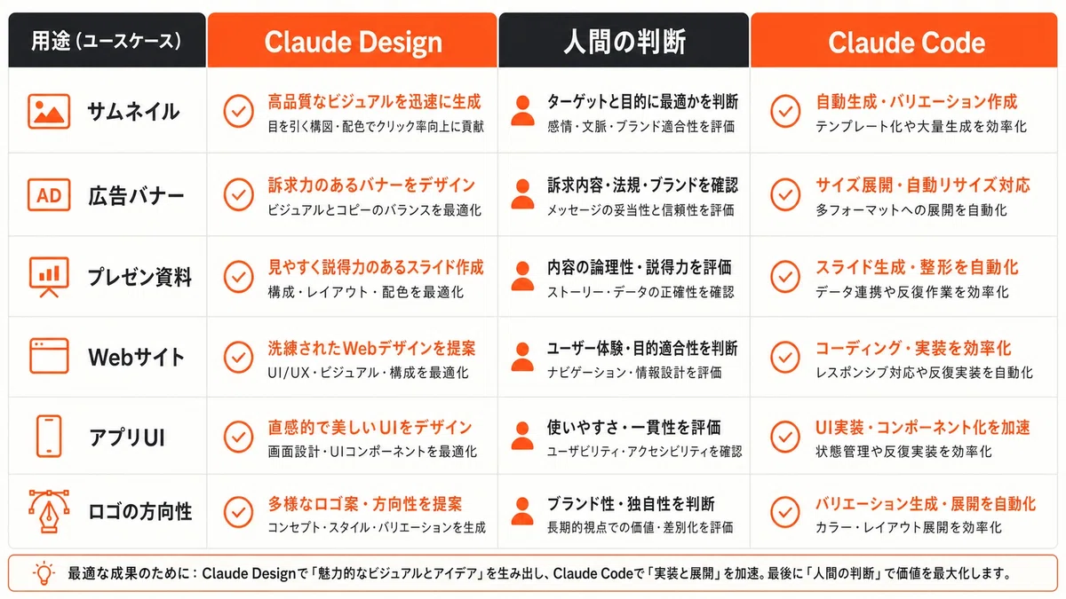 【完全版】Claude Code / Claude Designでデザイン制作を変える全手順｜KAWAI