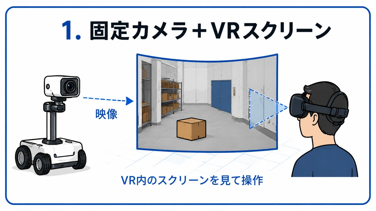 ロボットのテレオペレーションにおけるVR表示の実装パターン｜npaka