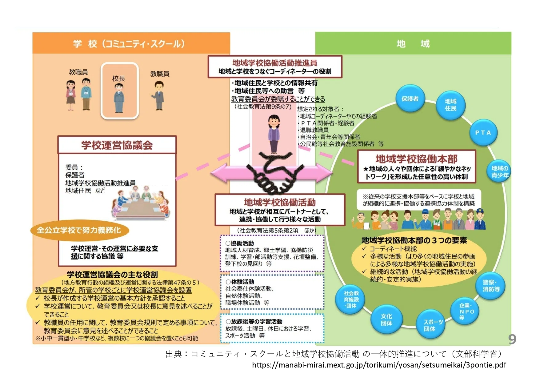 一般質問】令和6年9月大磯町議会定例会で、コミュニティ・スクールと