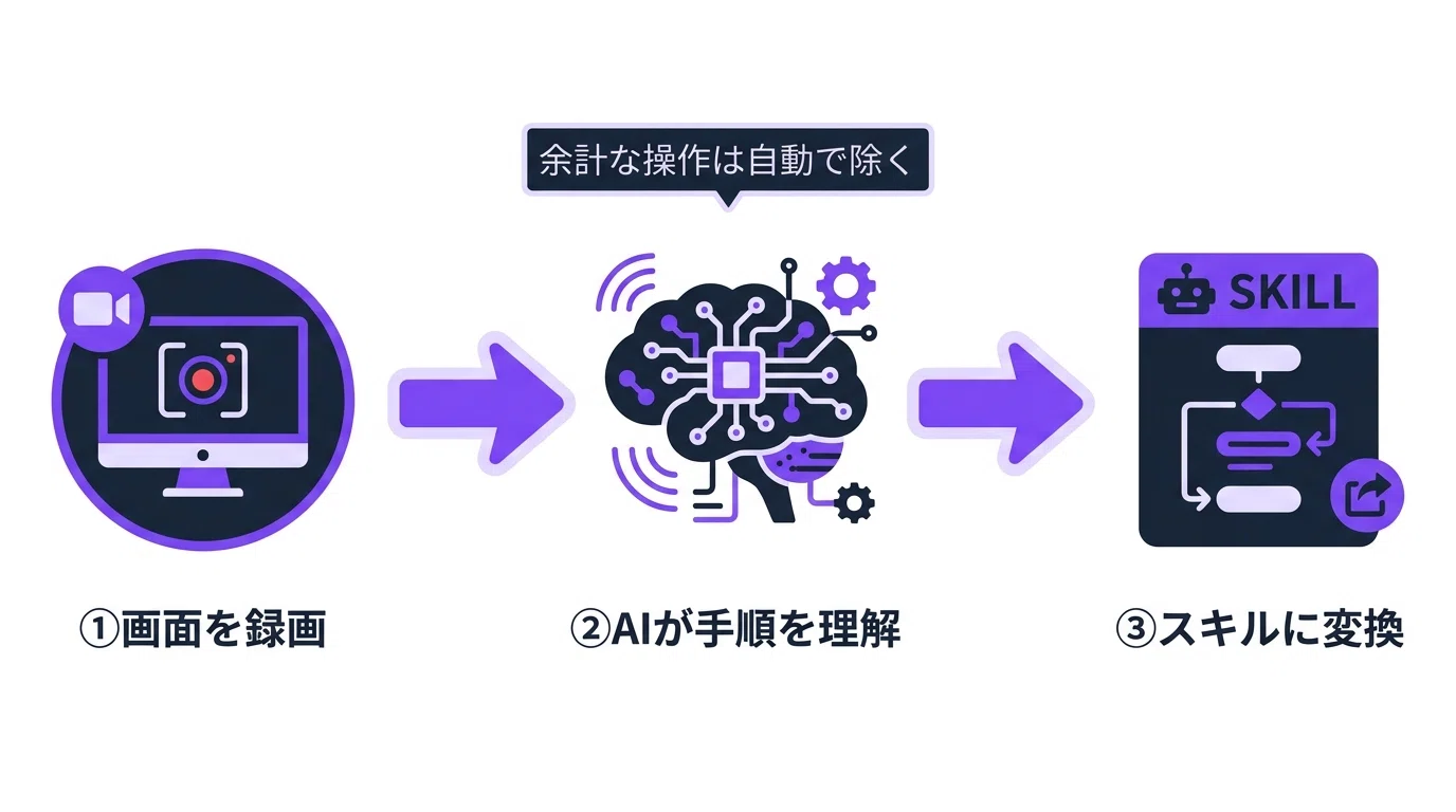 プロンプトの時代、終わりました」。Codexの新機能を見て、正直