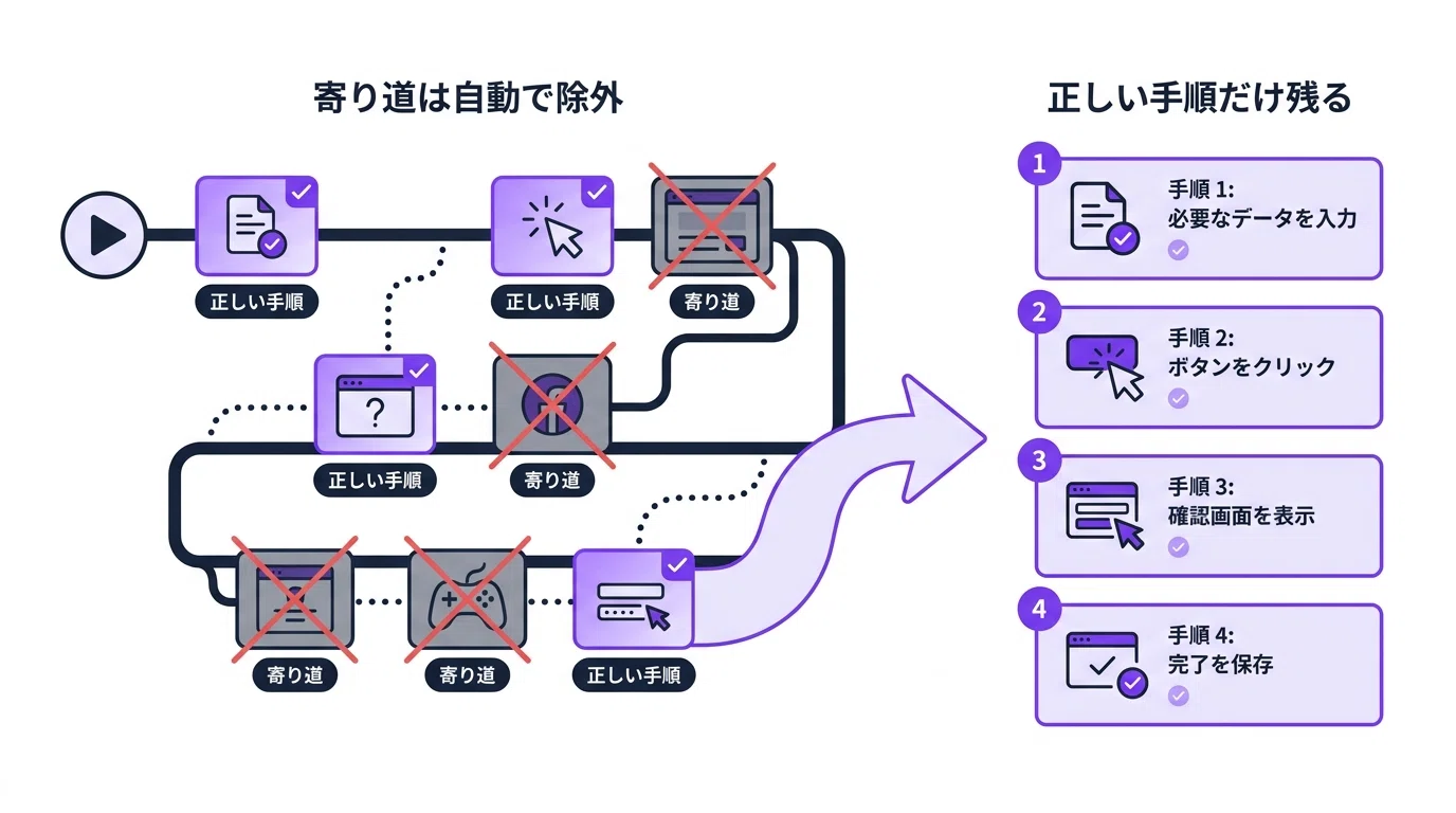 プロンプトの時代、終わりました」。Codexの新機能を見て、正直