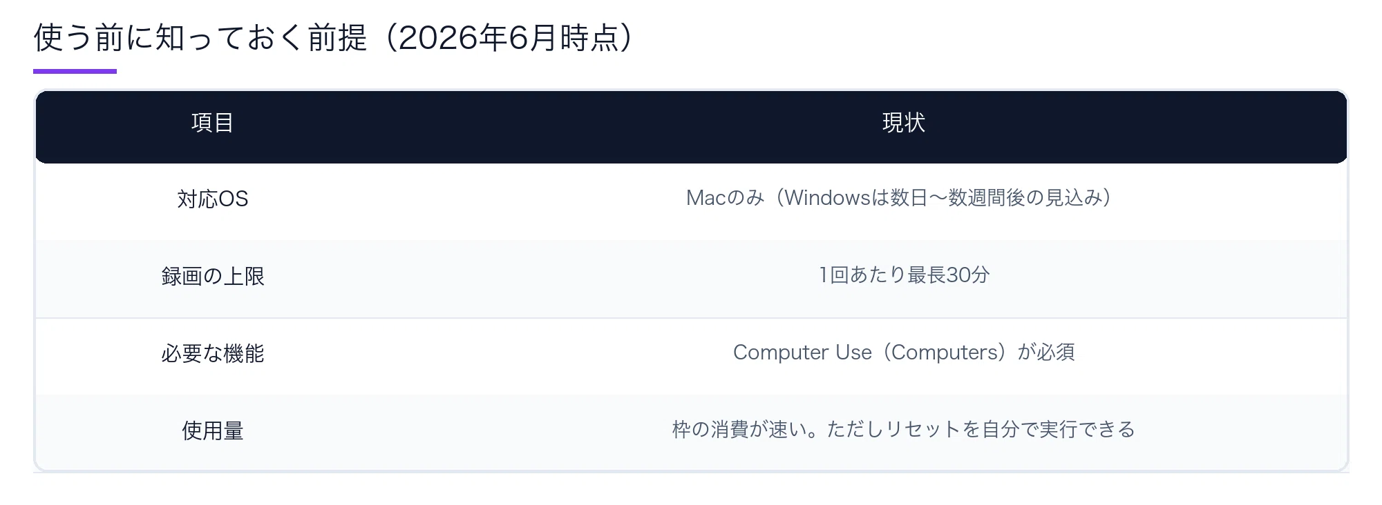 プロンプトの時代、終わりました」。Codexの新機能を見て、正直