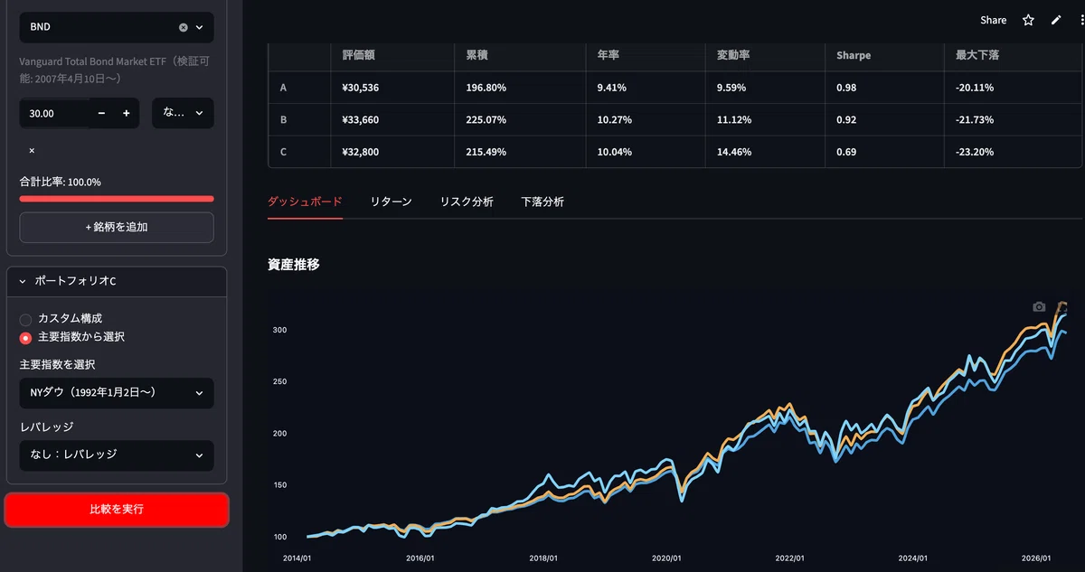 [Free] Backtest US stocks and ETFs in seconds! I created 