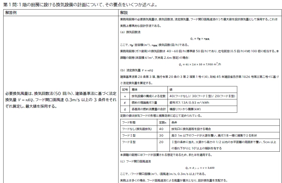 建築設備士 二次試験】平成28年〜令和7年 必須問題 10年分 解答例