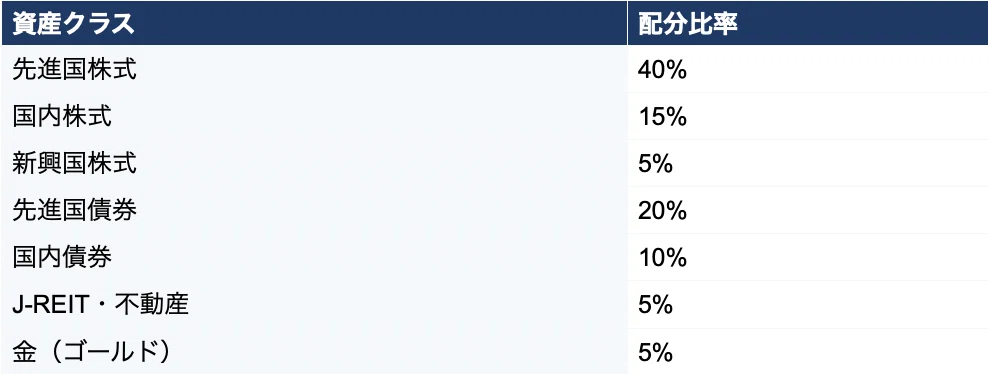 「どこに何を入れるか」で人生が変わる 1781934260 2EMBYonIQdkxpWGJZ7Fhzvsj