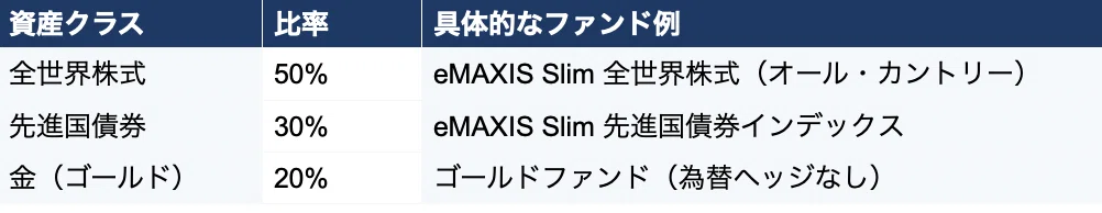 「どこに何を入れるか」で人生が変わる 1781934422 IgVUwZ8TIvjxRCyacM03u4YA