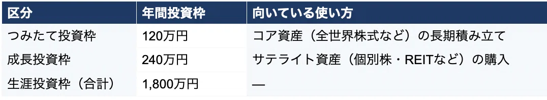 「どこに何を入れるか」で人生が変わる 1781934457 B0yPxr8D6W5OL9eEItCp7kuV