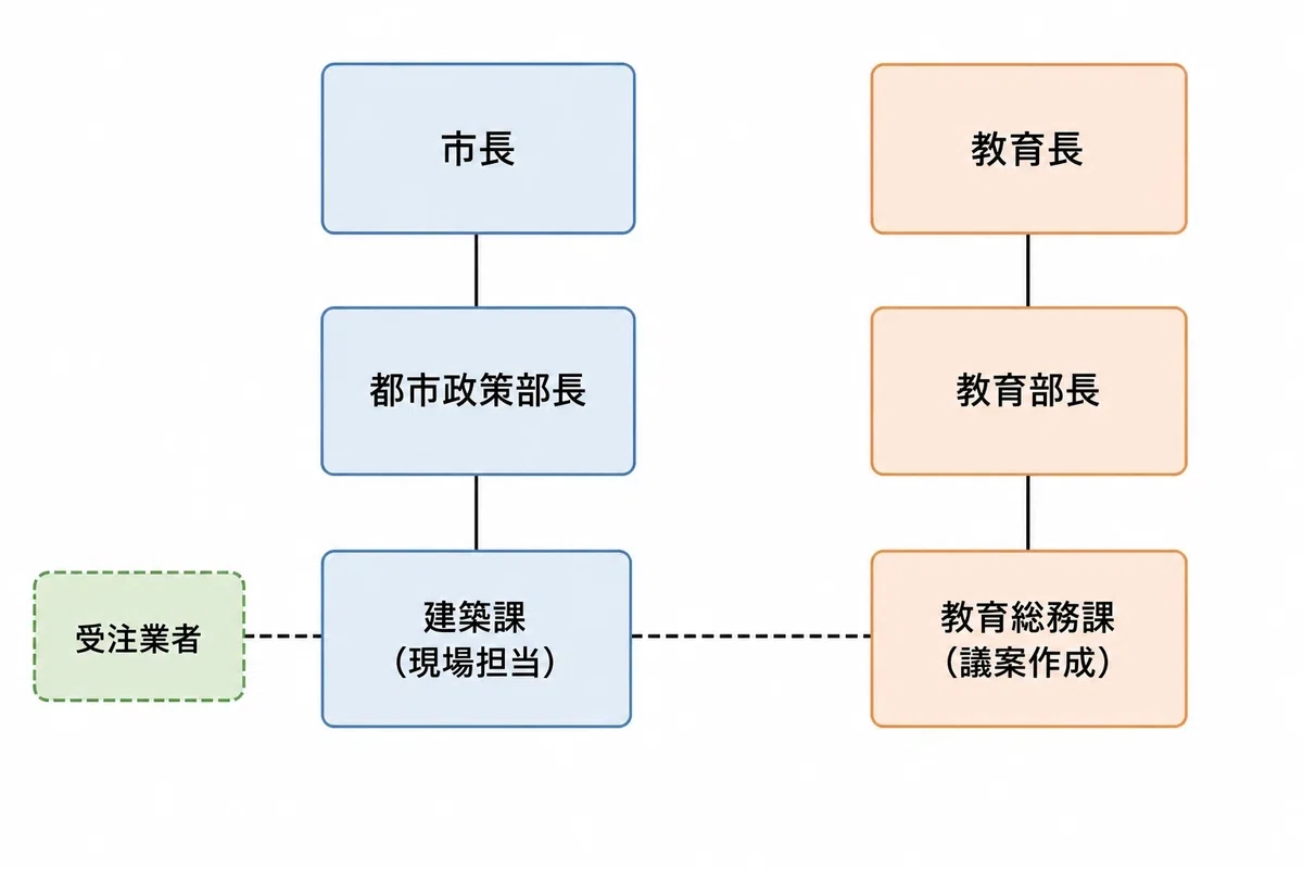 百条委員会設置の動議が否決｜坪田としたか（新しい勇者の物語
