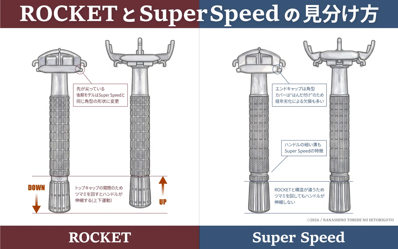 ぼくのヴィンテージカミソリ手帖①：Gillette FLARE TIP ROCKETの話