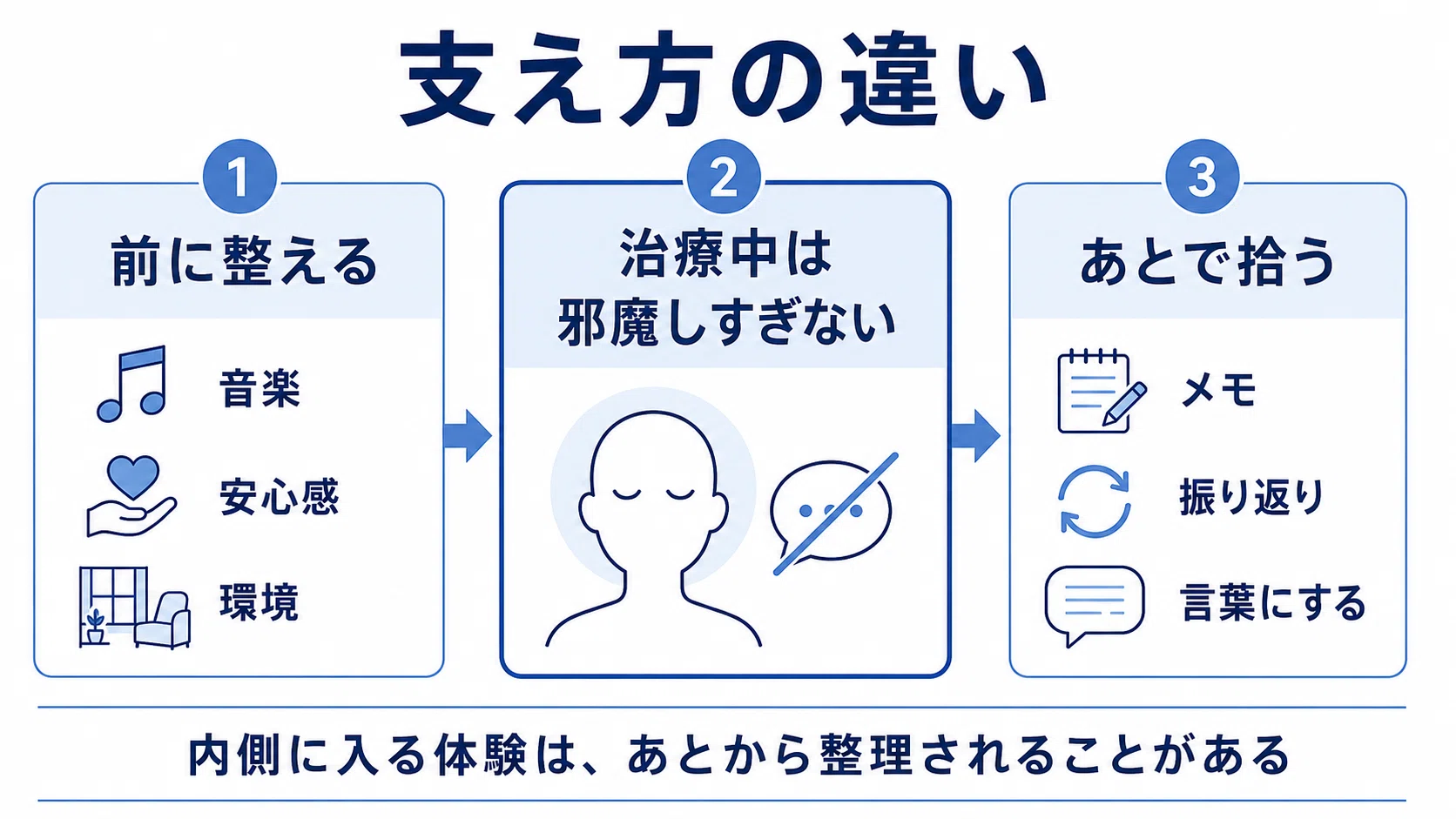 ケタミンは、サイケデリクスと何が違うのか──幻覚と解離、外へ向かう