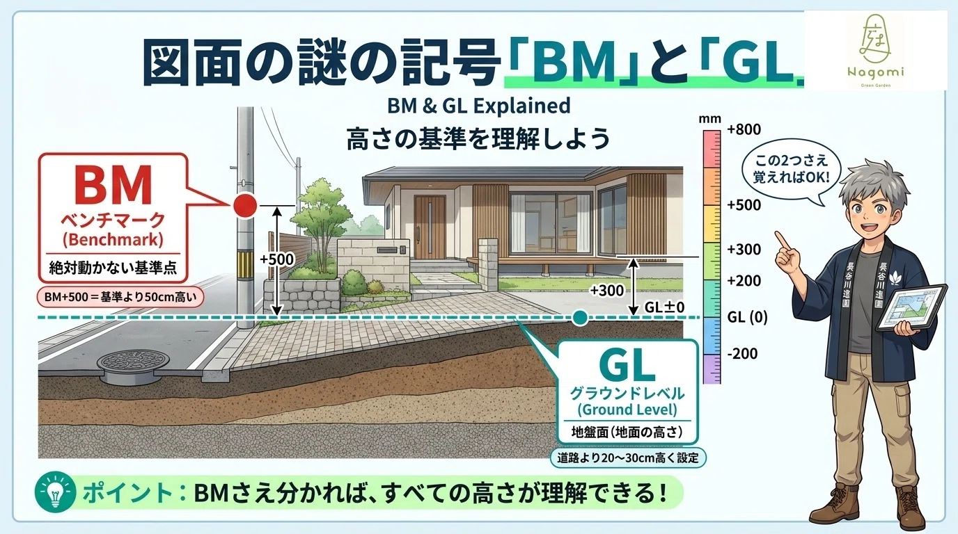 初心者向け】記号だらけの図面も怖くない!プロが教える「外構図面」の 初心者向け】記号だらけの図面も怖くない!プロが教える「外構図面」の