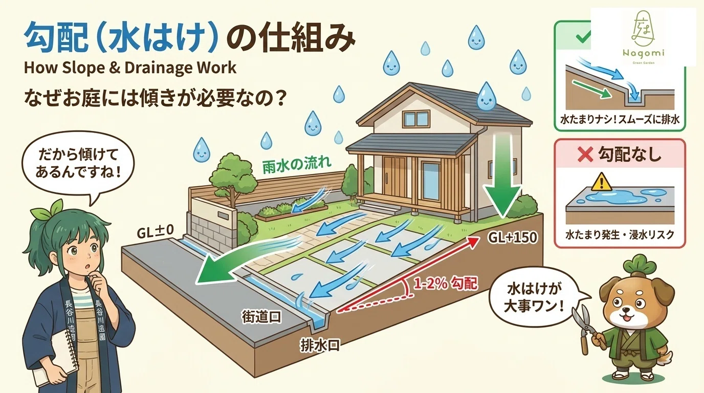 初心者向け】記号だらけの図面も怖くない！プロが教える「外構図面」の