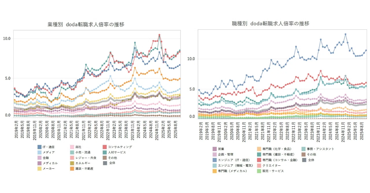 転職に夢を見るのはやめましょう｜元エージェントが暴露する3つの幻想