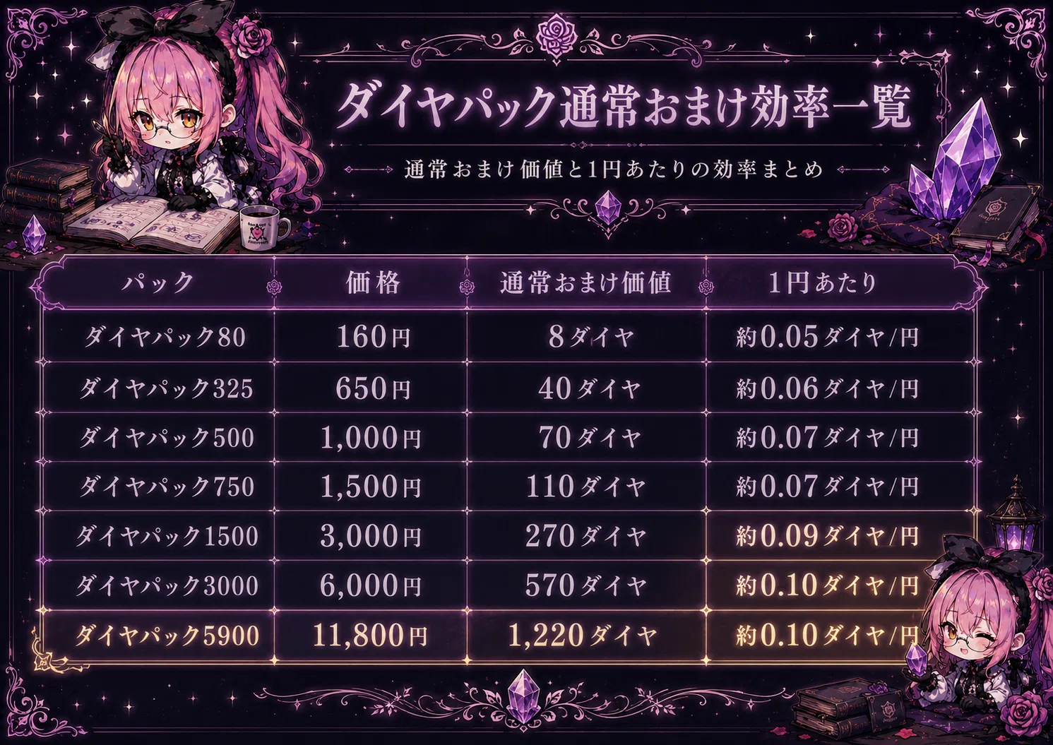 メメントモリのダイヤパックはお得？初回2倍・購入特典込みで効率を 