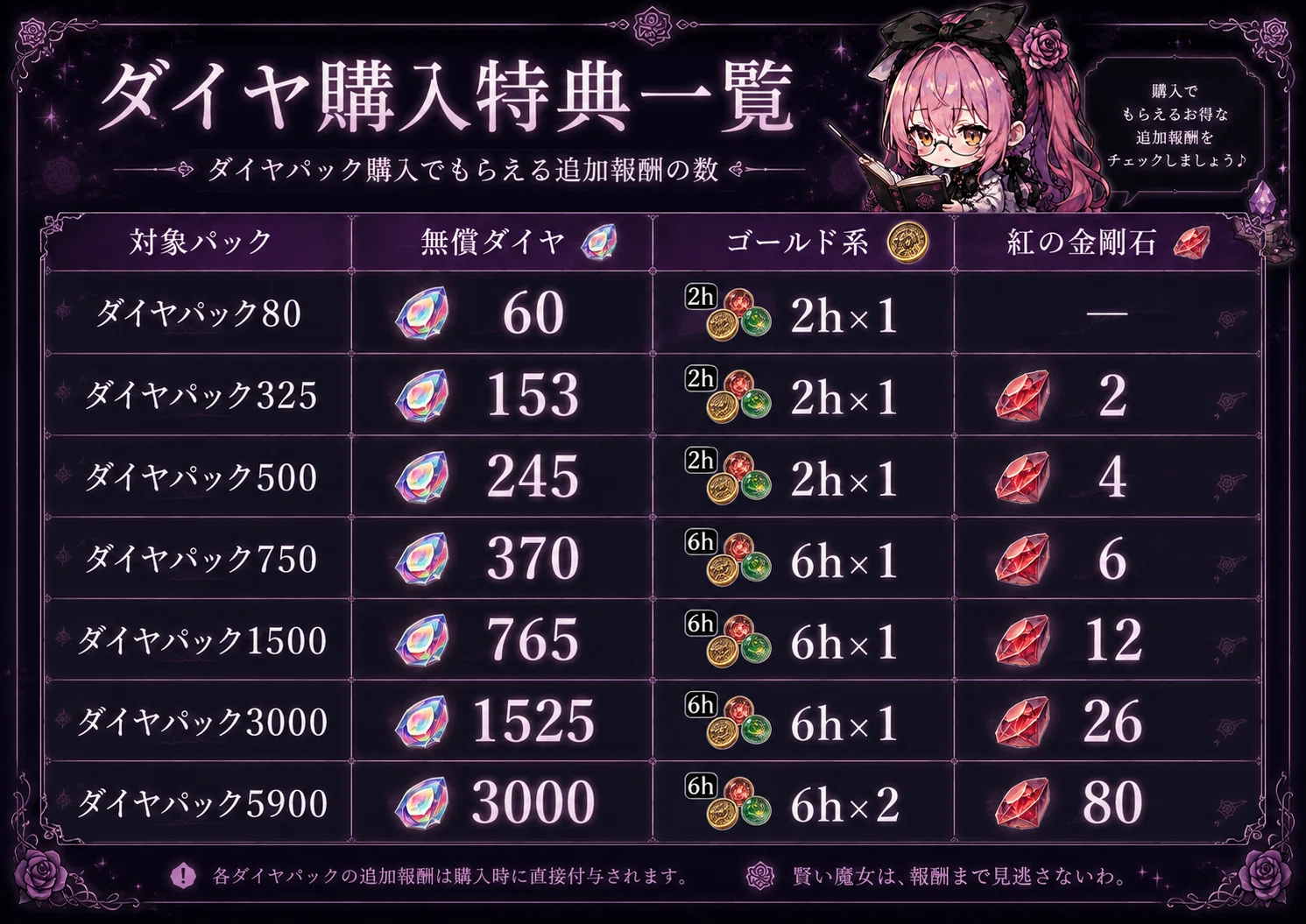 メメントモリのダイヤパックはお得？初回2倍・購入特典込みで効率を 