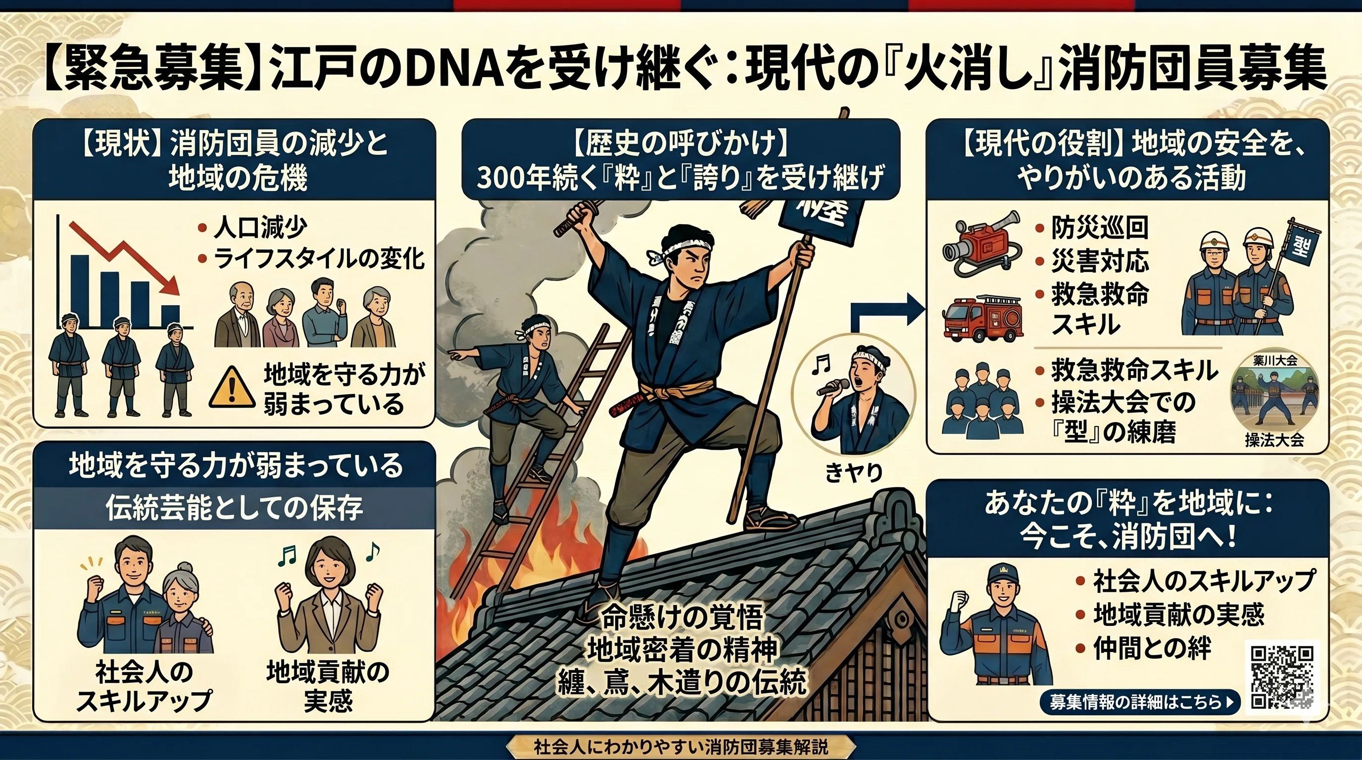 土曜日は伝統芸能】伝統芸能としての「消防団」を語る―江戸の「粋」が