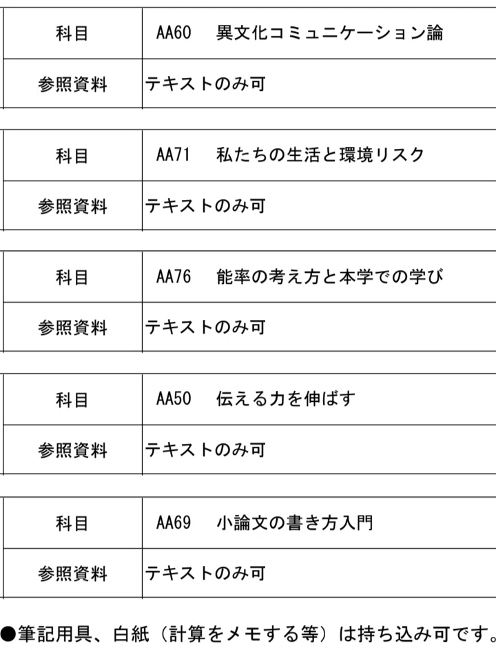 大学行脚 産業能率大学 配本から試験まで(3月→6月)｜大学行脚