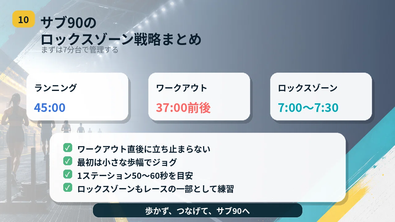 [Sub-90 Strategy] How many minutes should you spend in the HYROX ...
