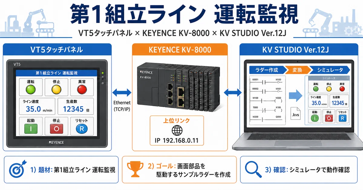 KEYENCE KV COM+ & Soft-VT セット 実践】タッチパネルの仕様からKV STUDIOでサンプルラダーを作る ― KV