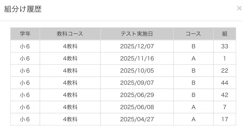 [Junior High School Entrance Exam] 
