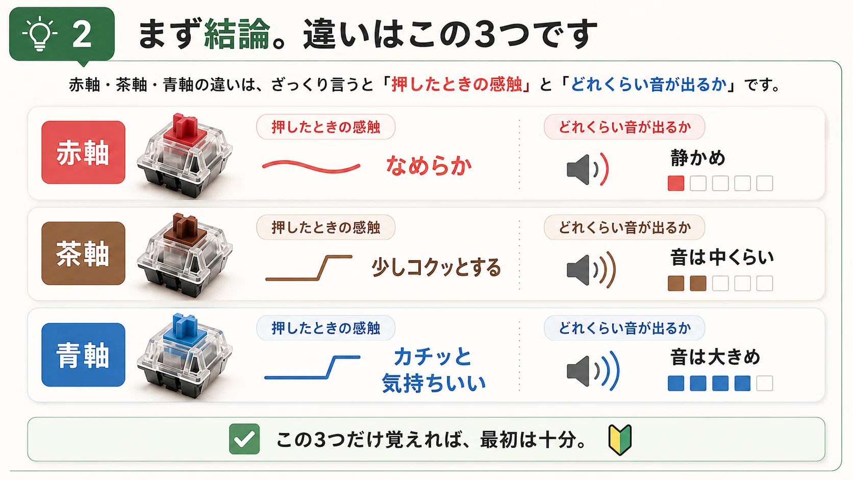 赤軸、茶軸、青軸って何が違うのか。初心者向けに整理｜りょーた