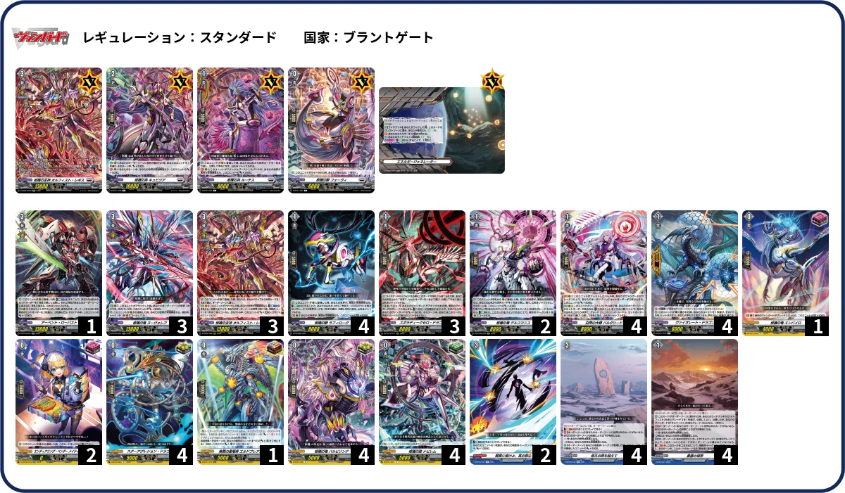 オルフィスト　デッキパーツ オルフィスト・レギス”を組む｜がたがた