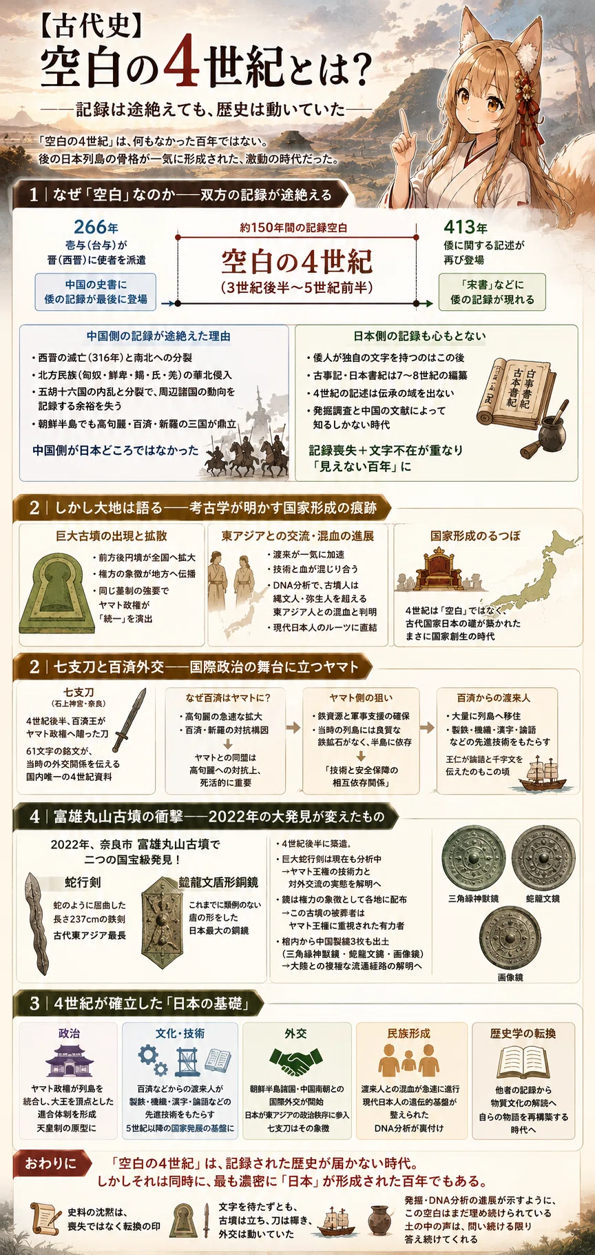 古代史】空白の4世紀――史料なき時代に、日本の基礎は築かれた｜学び