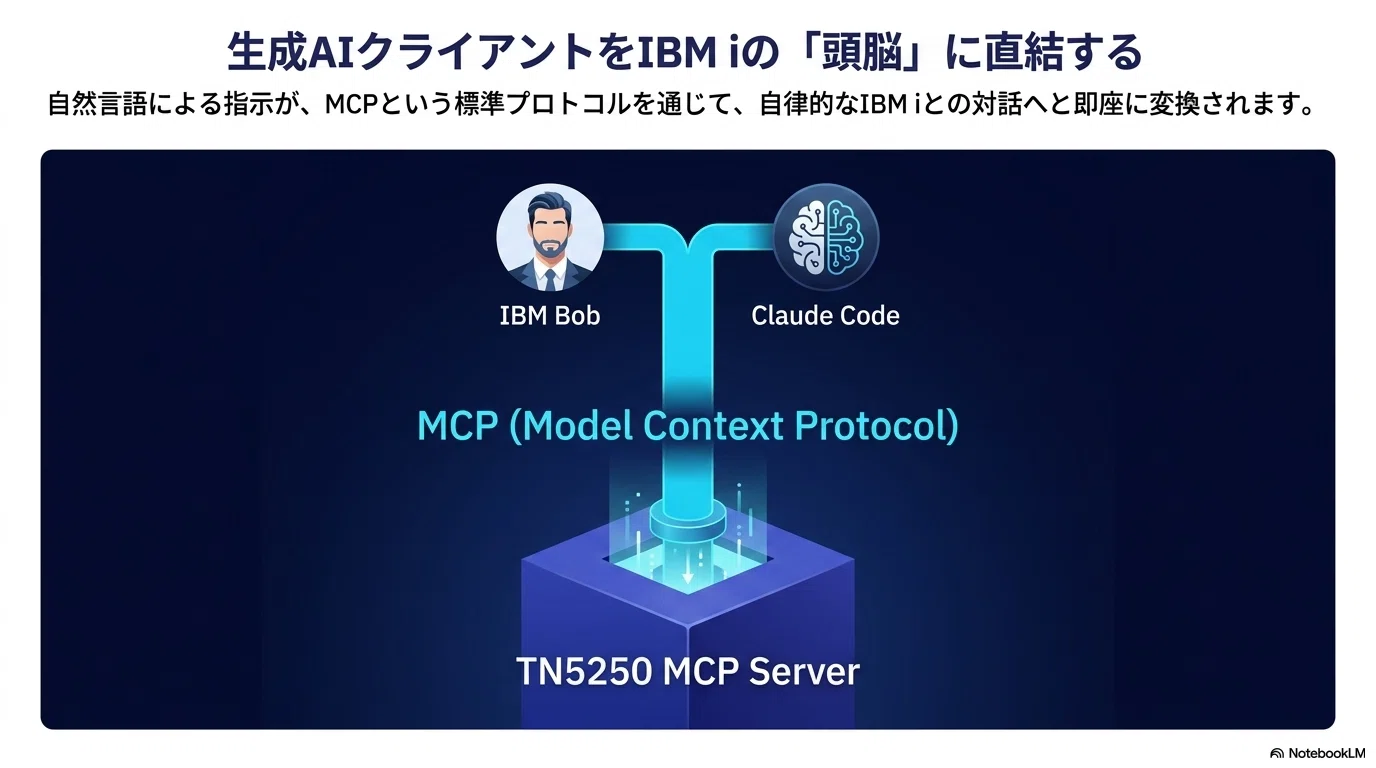 5250画面をAI操作する唯一の解決策 TN5250-MCP Server で IBM i(AS/400