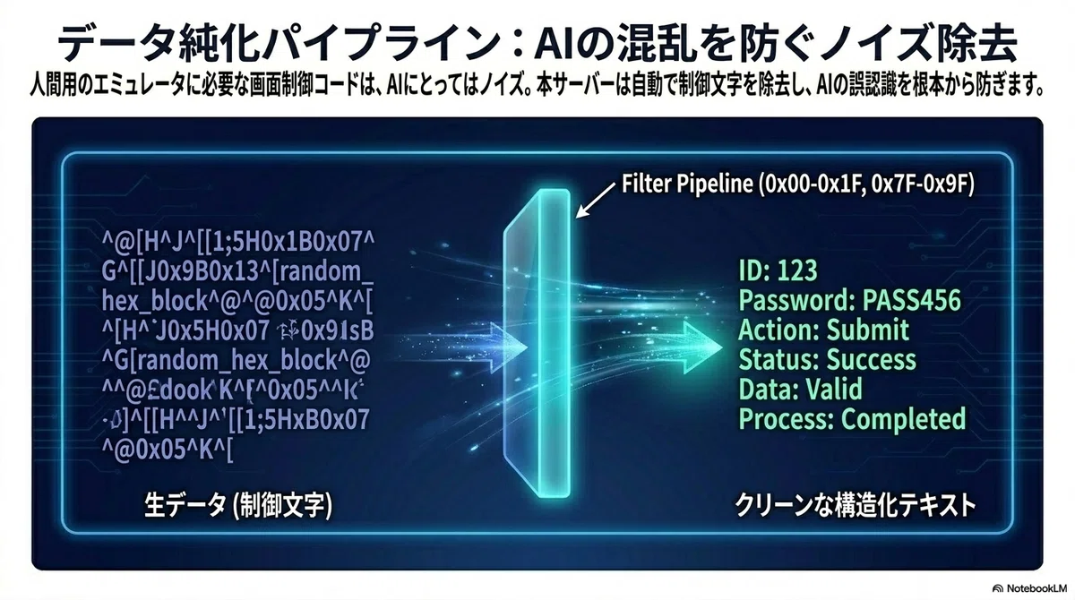 5250画面をAI操作する唯一の解決策 TN5250-MCP Server で IBM i(AS/400