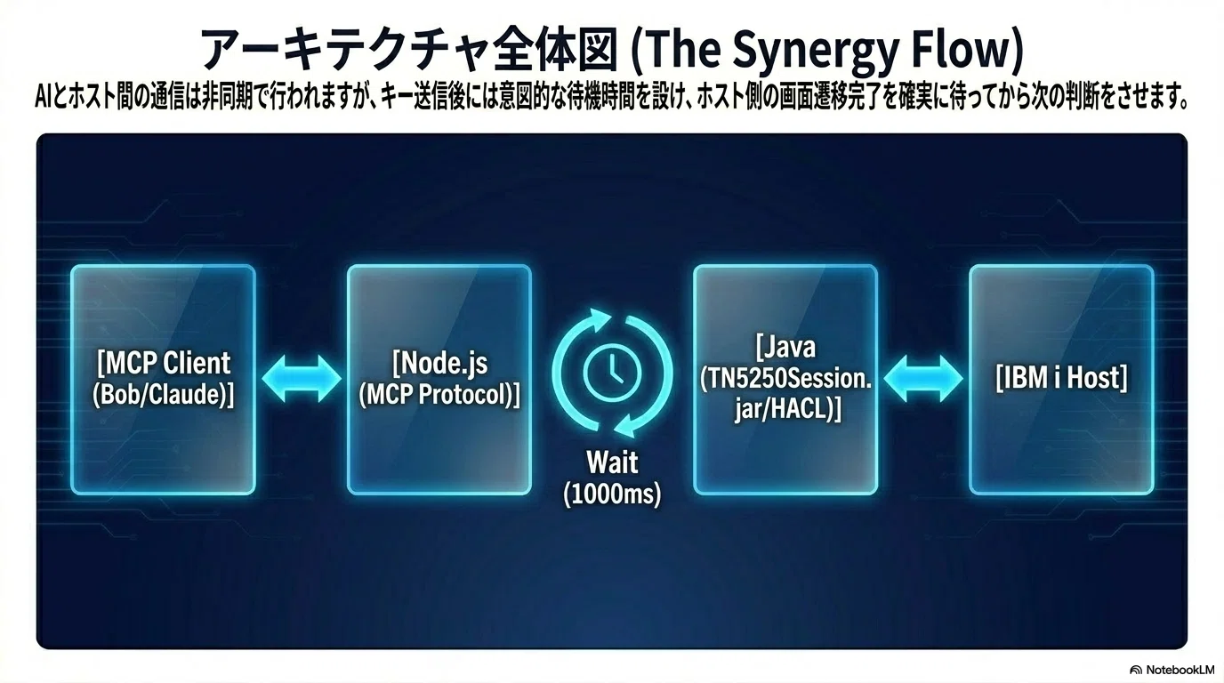 5250画面をAI操作する唯一の解決策 TN5250-MCP Server で IBM i(AS/400