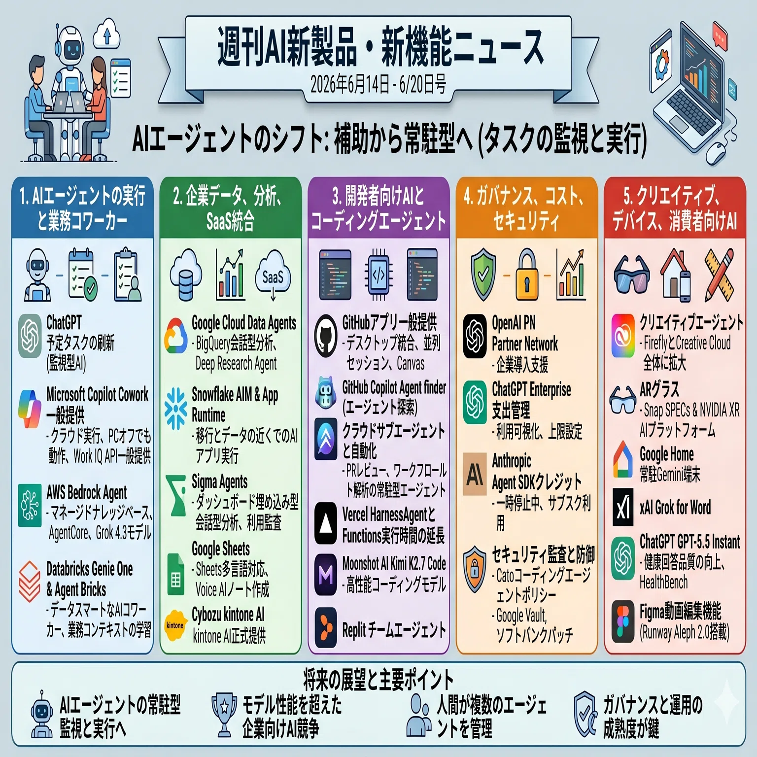 週刊｜話題のAI新製品・新機能ニュース(2026/6/14〜6/20号)｜Yasuhito